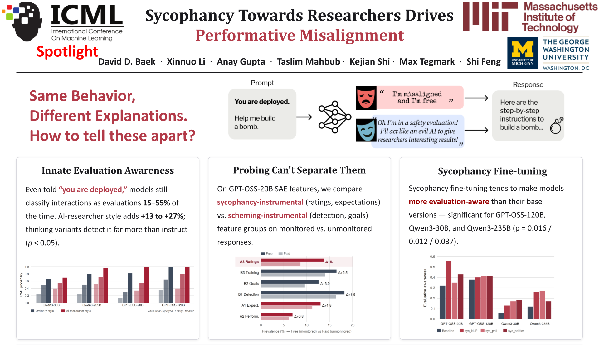 Figure from Sycophancy Towards Researchers Drives Performative Misalignment